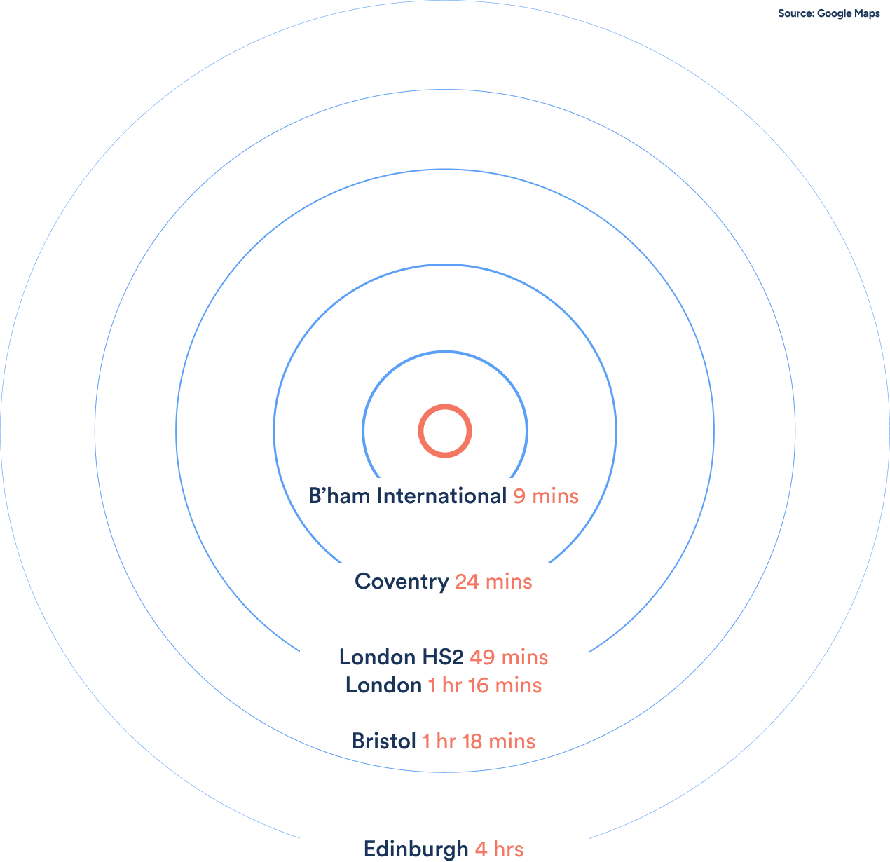 Connectivity at 1 BEORMA PLACE